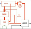Plant layout thumbnail